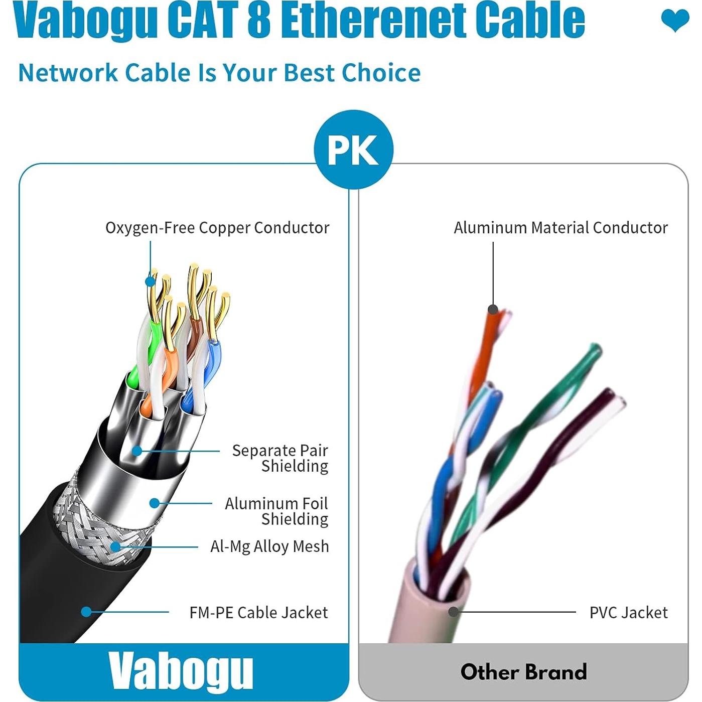 Cable Ethernet Cat 8 Vabogu 1.83m Alta Velocidad Blindado