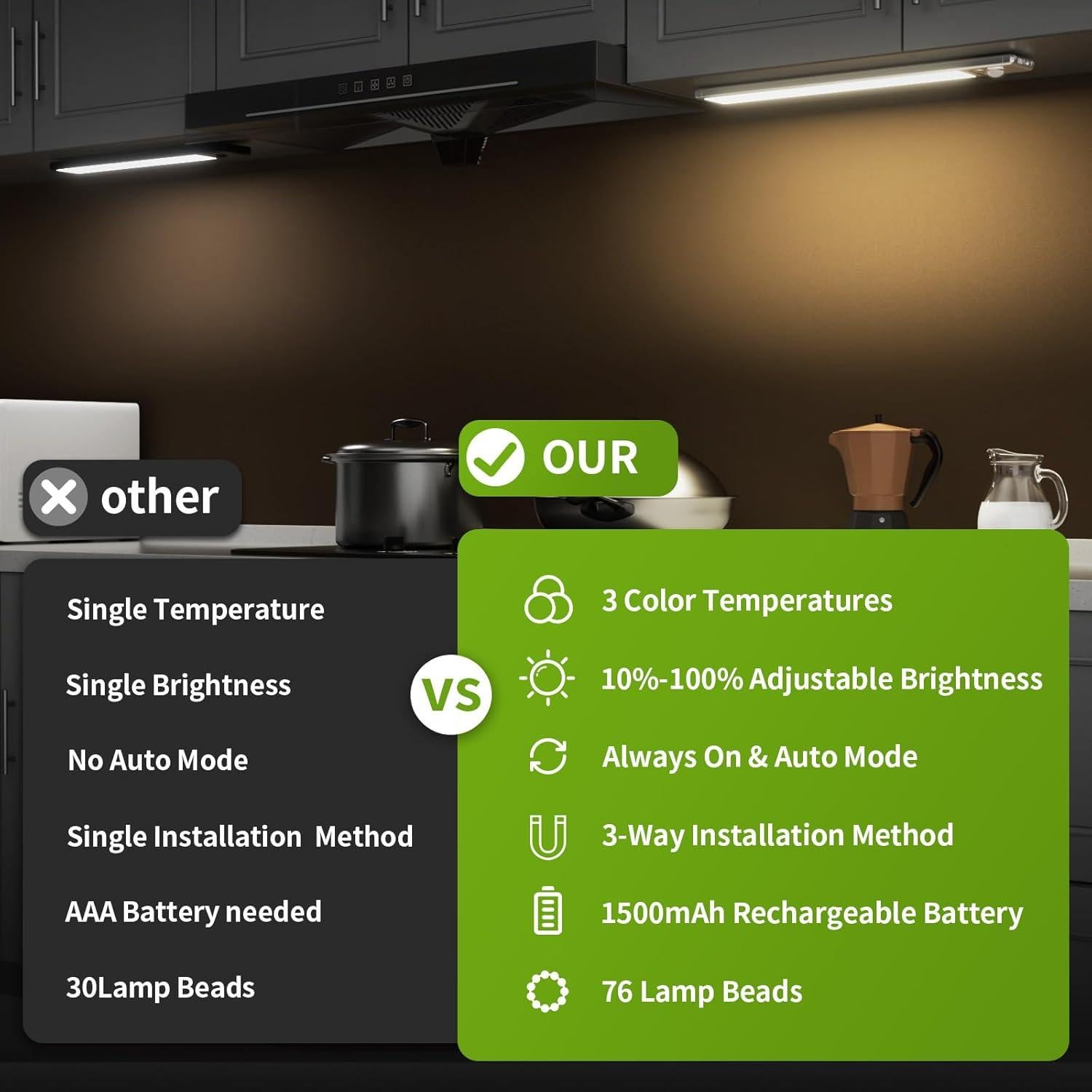 Luces Bajo Gabinete Luck Around, 2 Pzs, Sensor Movimiento, 76 LED