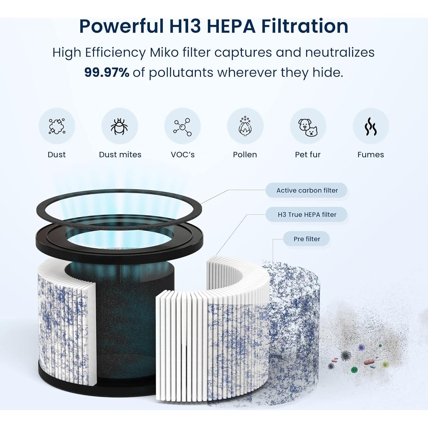 Filtro HEPA Miko IBUKI Reemplazo para Purificador de Aire 17.15 cm