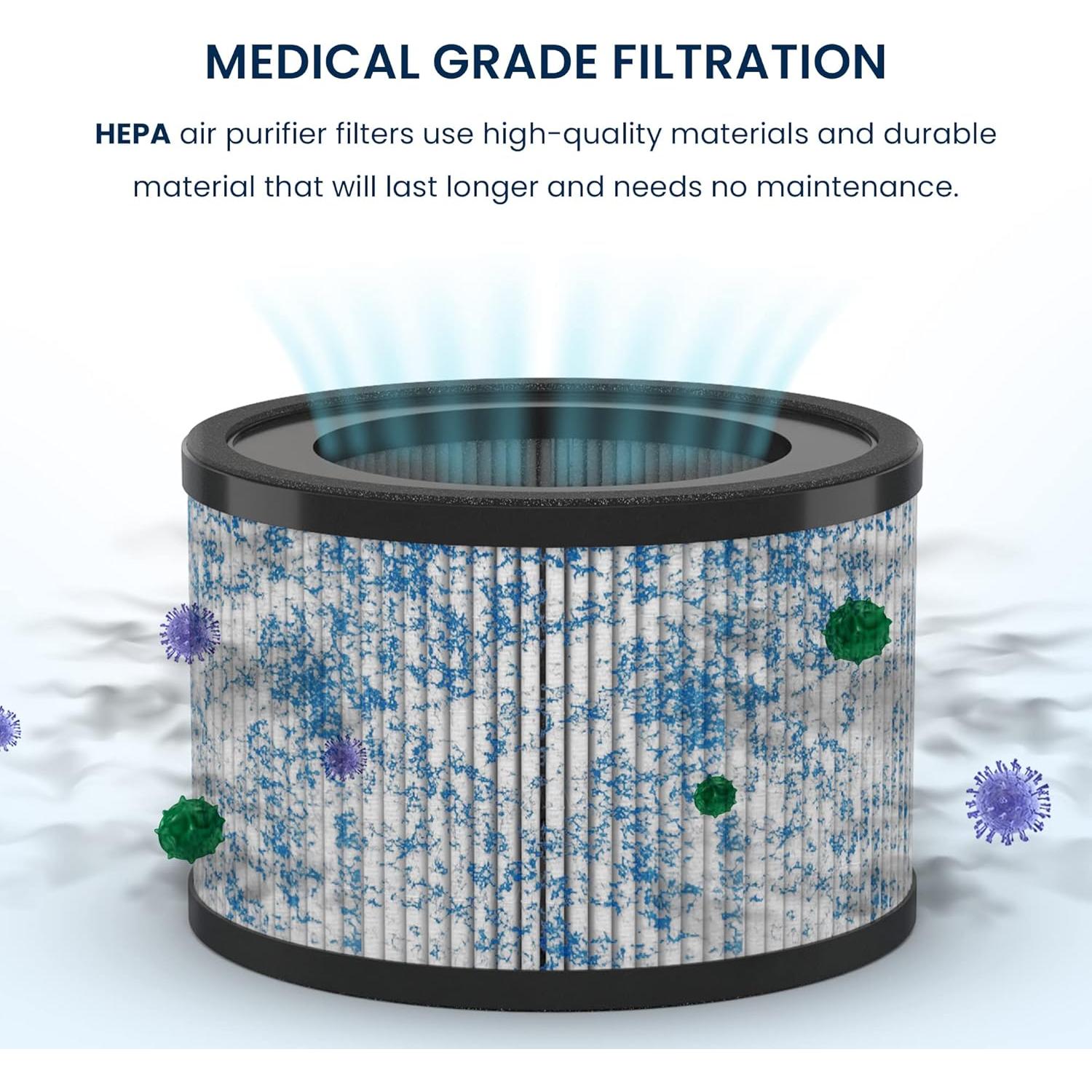 Filtro HEPA Miko IBUKI Reemplazo para Purificador de Aire 17.15 cm