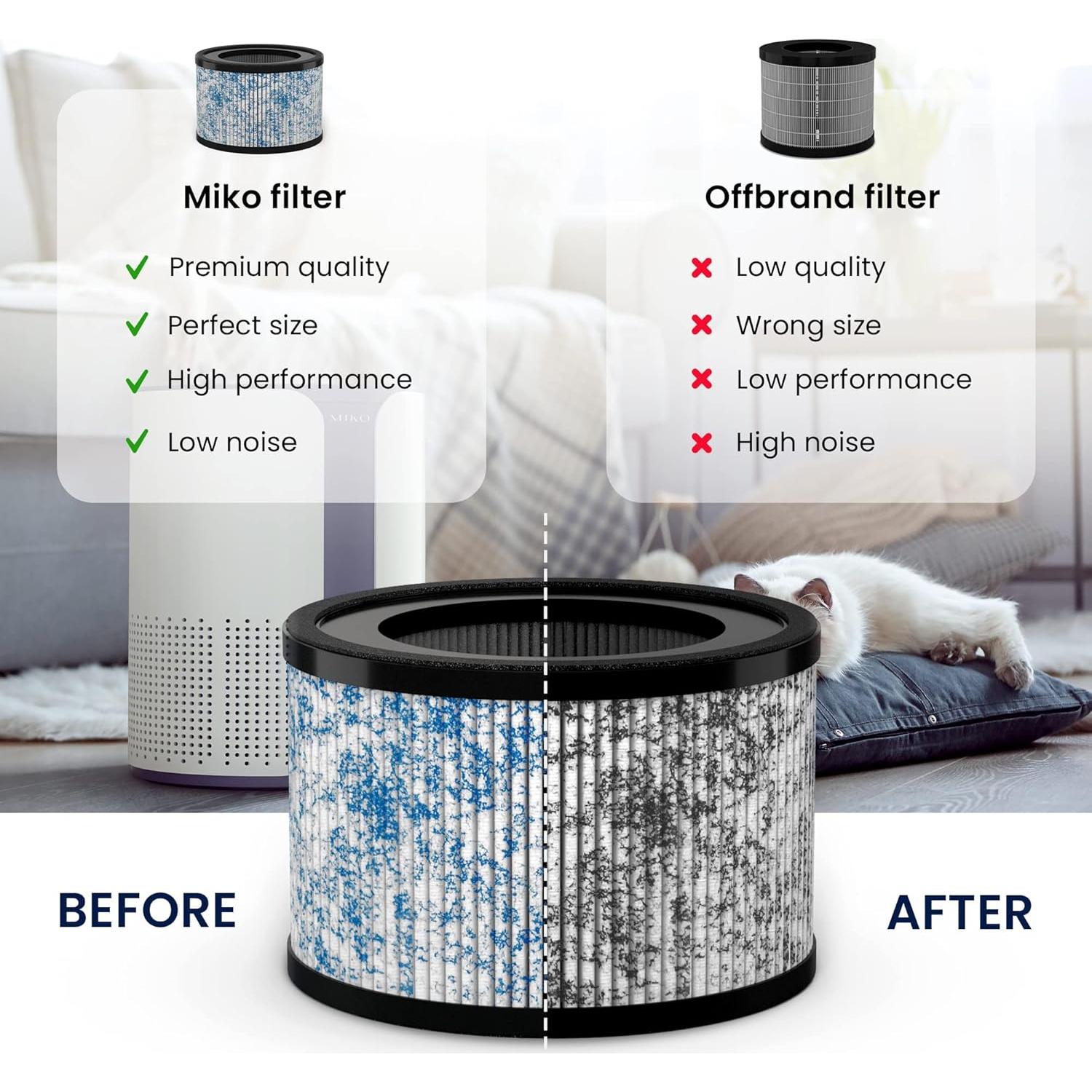 Filtro HEPA Miko IBUKI Reemplazo para Purificador de Aire 17.15 cm