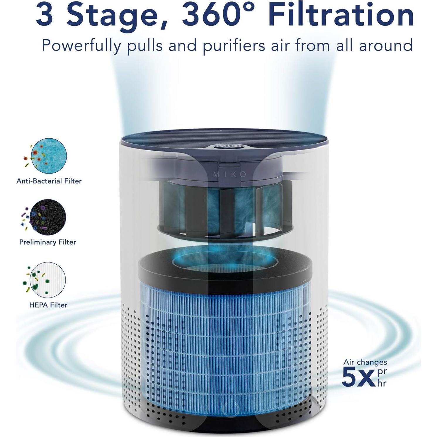 Purificador de aire Miko HEPA 37.16 m² 3 velocidades 25 dB