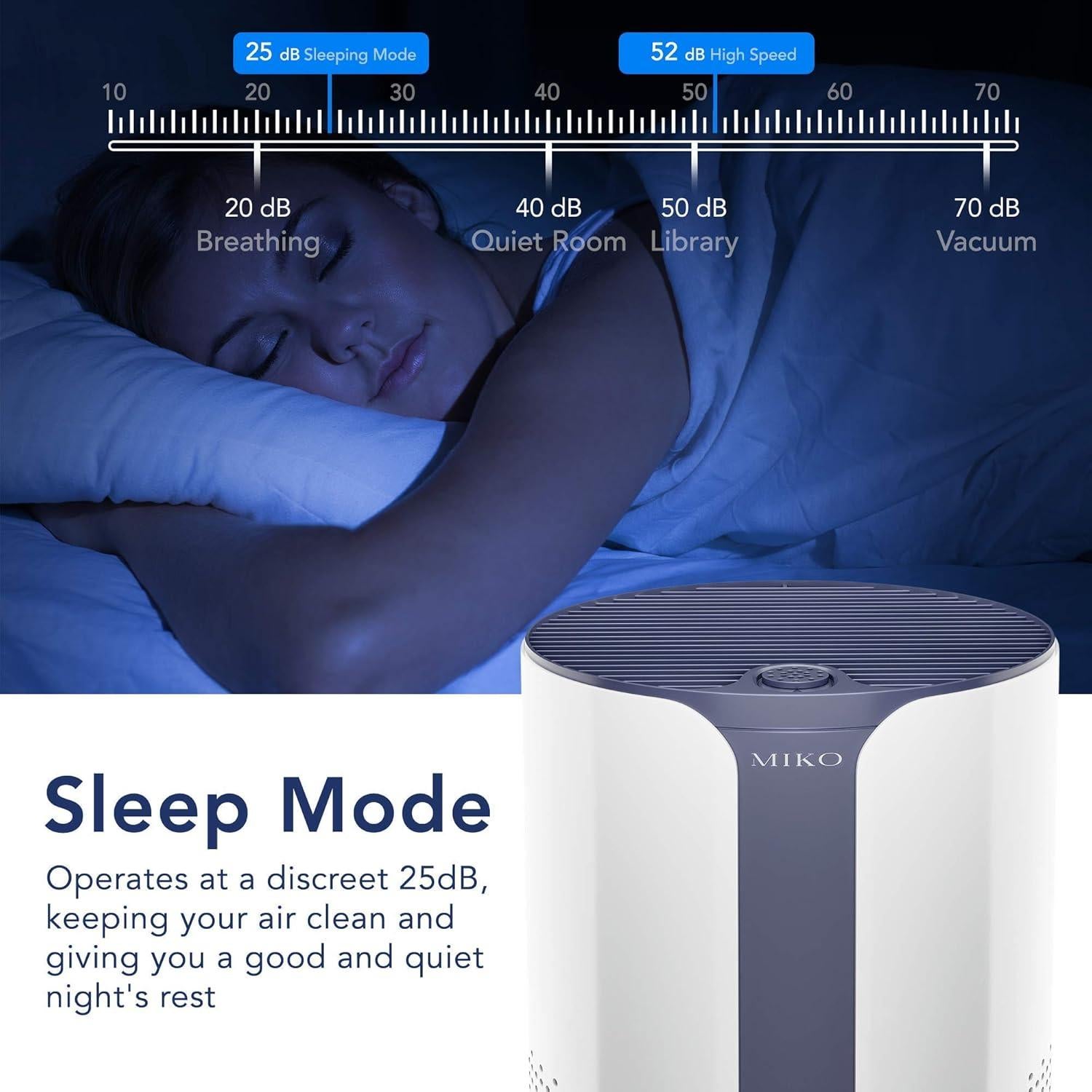 Purificador de aire Miko HEPA 37.16 m² 3 velocidades 25 dB