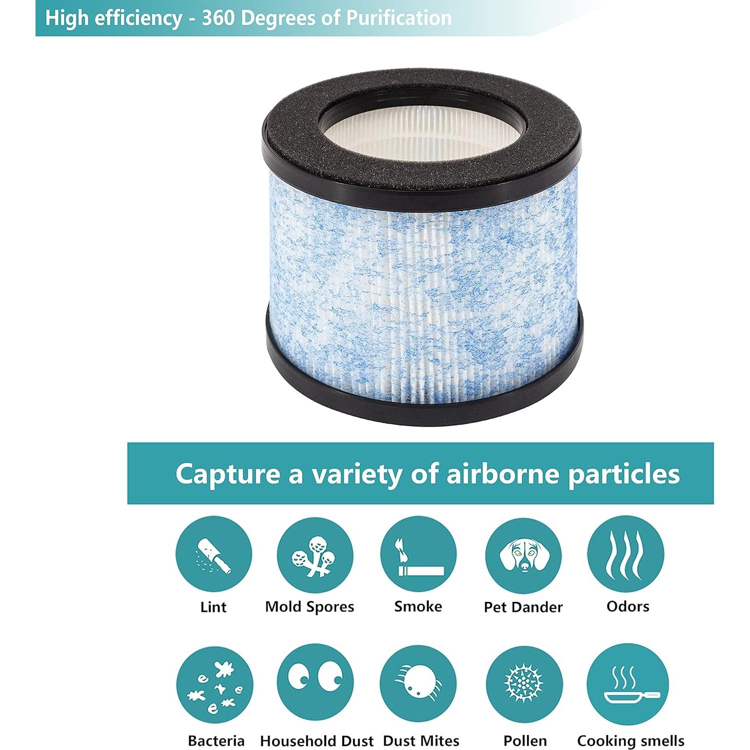 Paquete de 2 Filtros HEPA LHARI MA-01CW para Purificador Miko C102