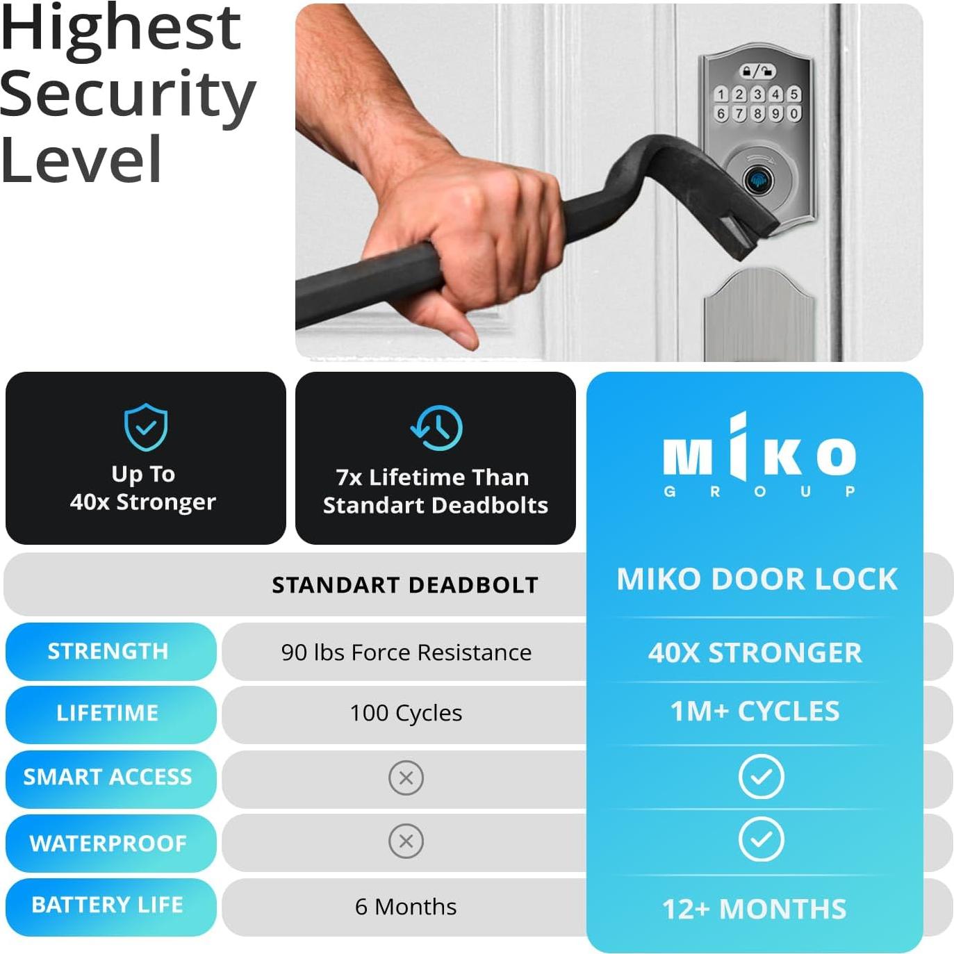 Cerradura Inteligente Miko Group con Huella Dactilar y Teclado