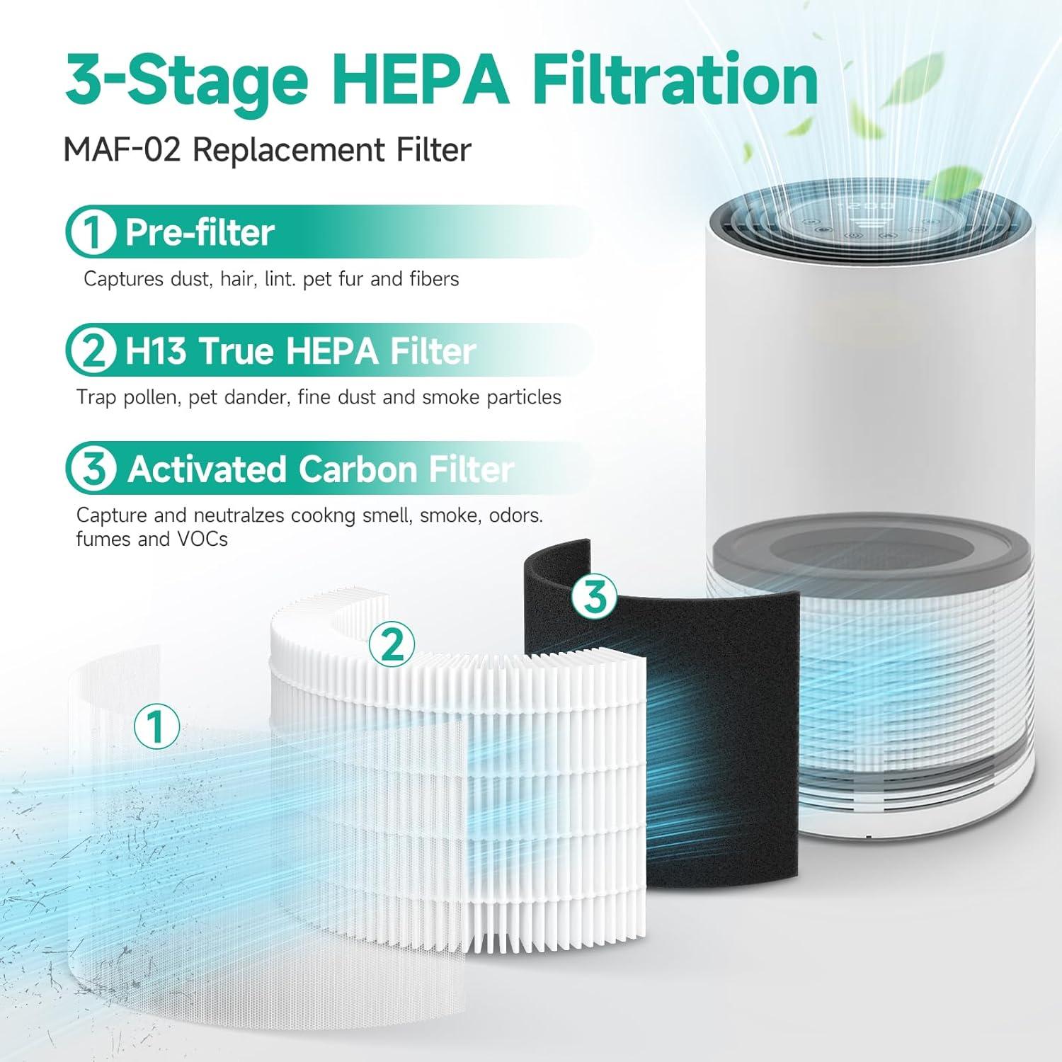 Filtro de Aire H13 Maf-02 para Purificador Miko Ibuki M - 2 Paquetes