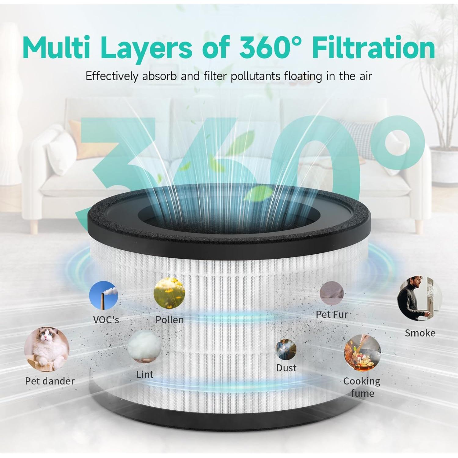 Filtro de Aire H13 Maf-02 para Purificador Miko Ibuki M - 2 Paquetes