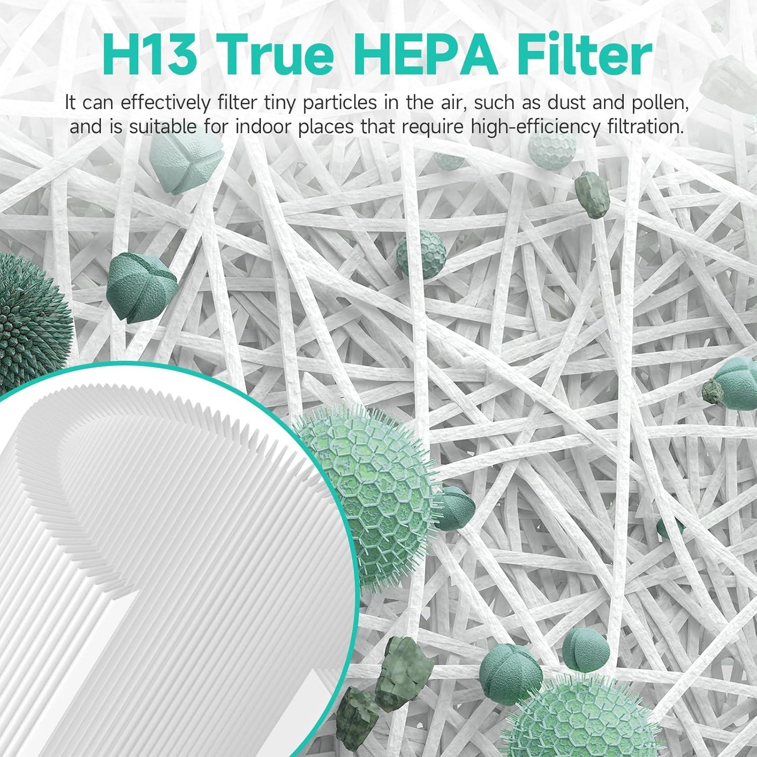 Filtro de Aire H13 Maf-02 para Purificador Miko Ibuki M - 2 Paquetes