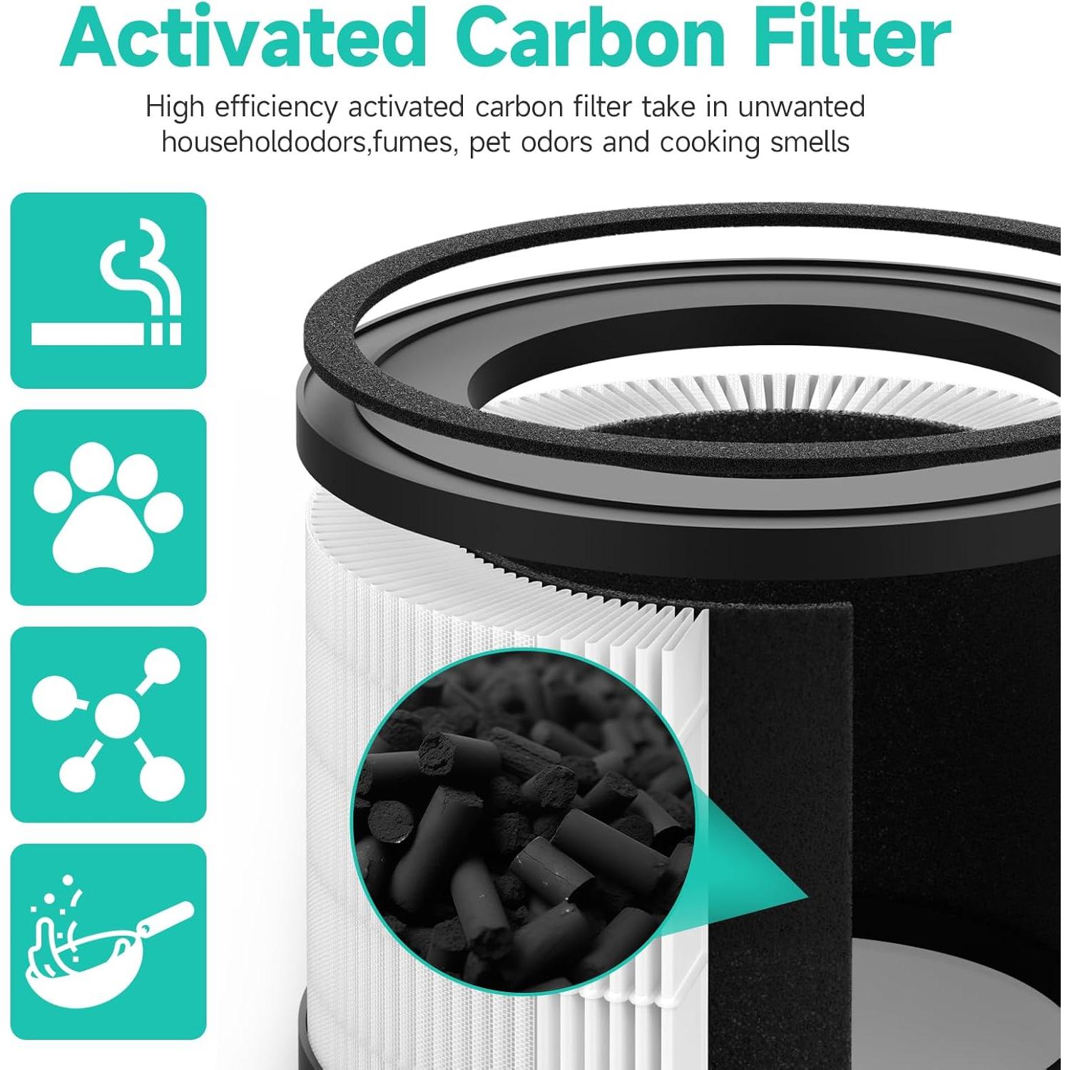 Filtro de Aire H13 Maf-02 para Purificador Miko Ibuki M - 2 Paquetes