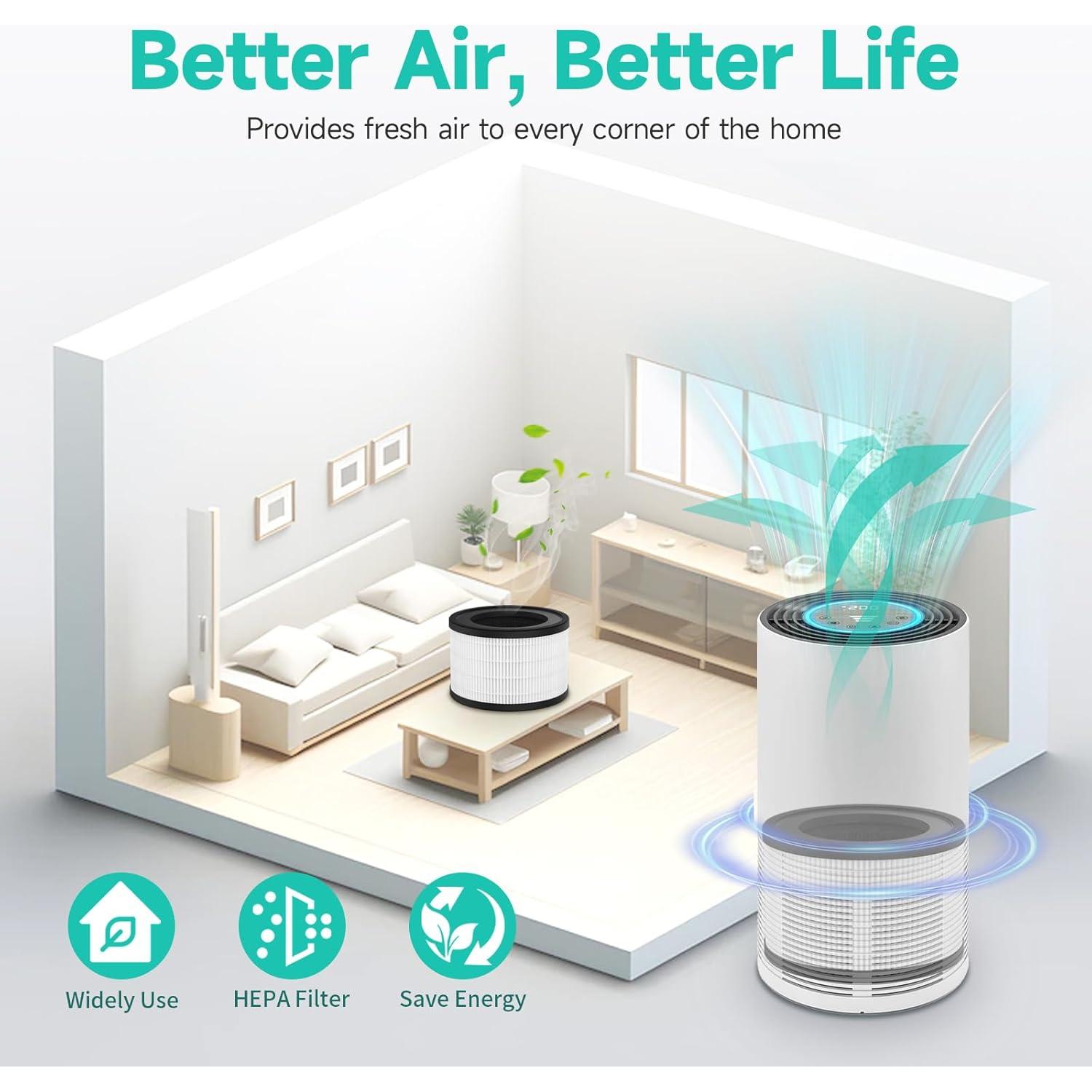 Filtro de Aire H13 Maf-02 para Purificador Miko Ibuki M - 2 Paquetes