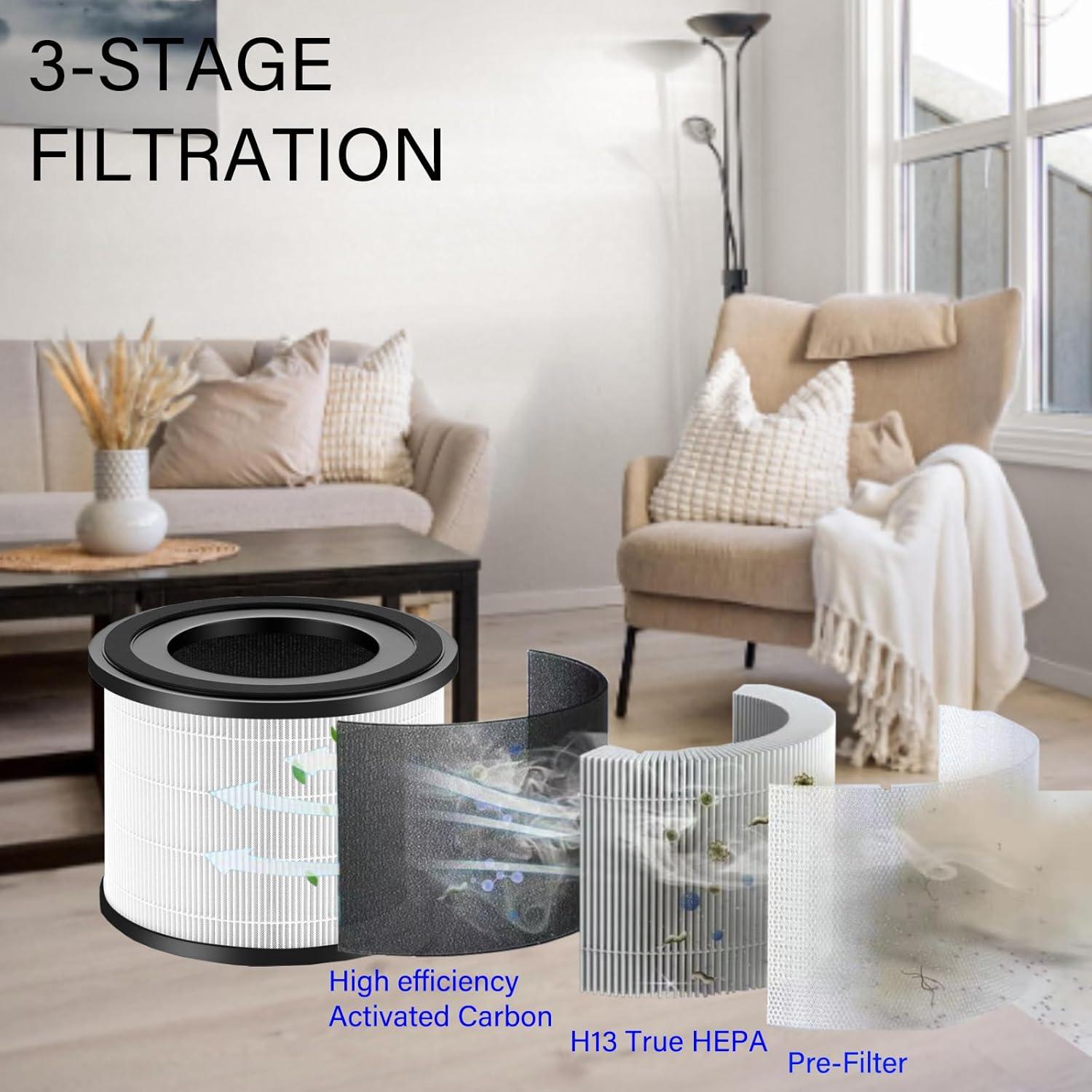 Filtro de Reemplazo MAF-02 BLUTENET para Purificador de Aire H13