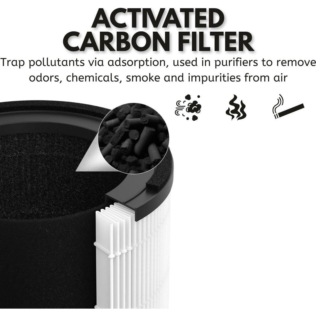 Filtro HEPA Nispira MAF-03 para Purificador Miko Ibuki L - 2 Pzs