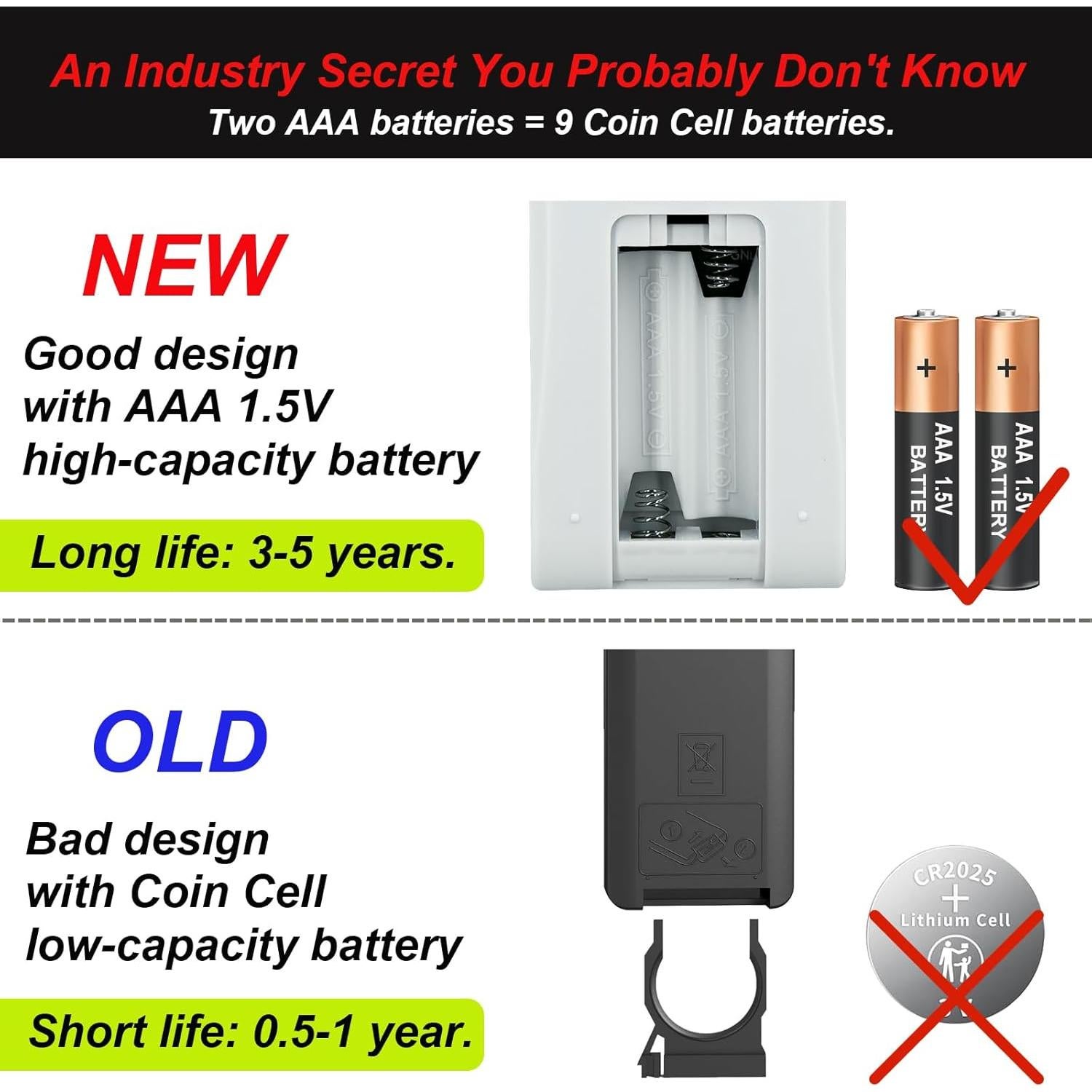 Control Remoto Reemplazo Miko YOISHO Masajeador de Pies