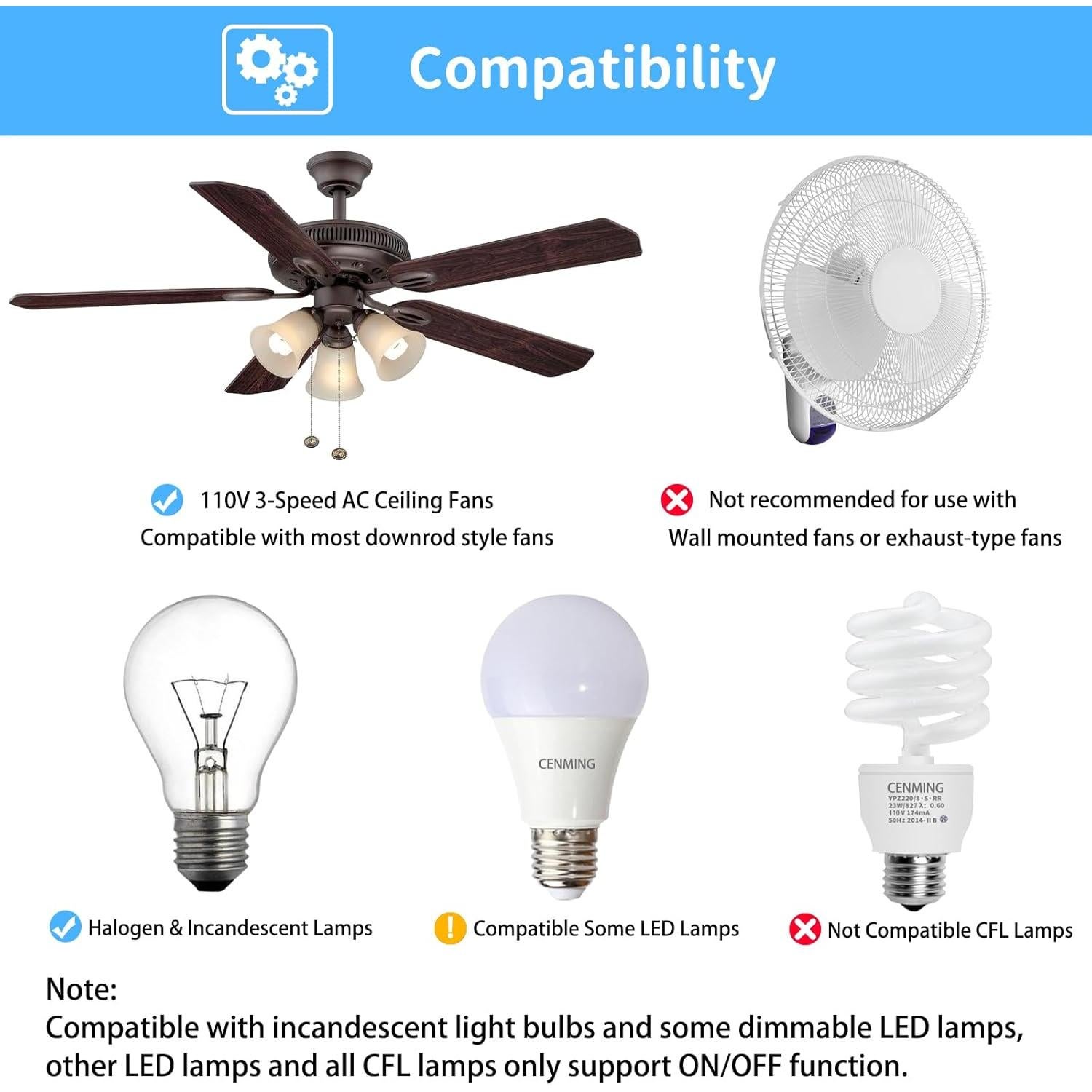 Control Remoto Termostático Universal CENMING HD3 para Ventilador