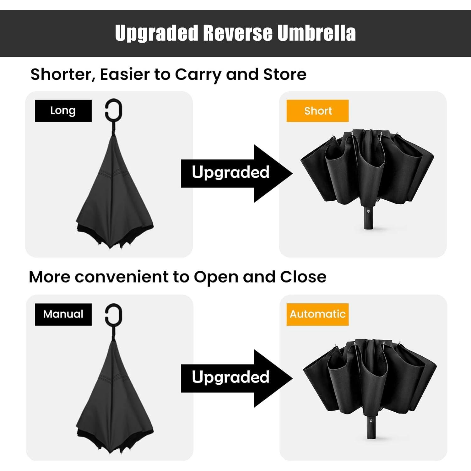 Paraguas Grande G4Free 137 cm Inverso Automático Plegable