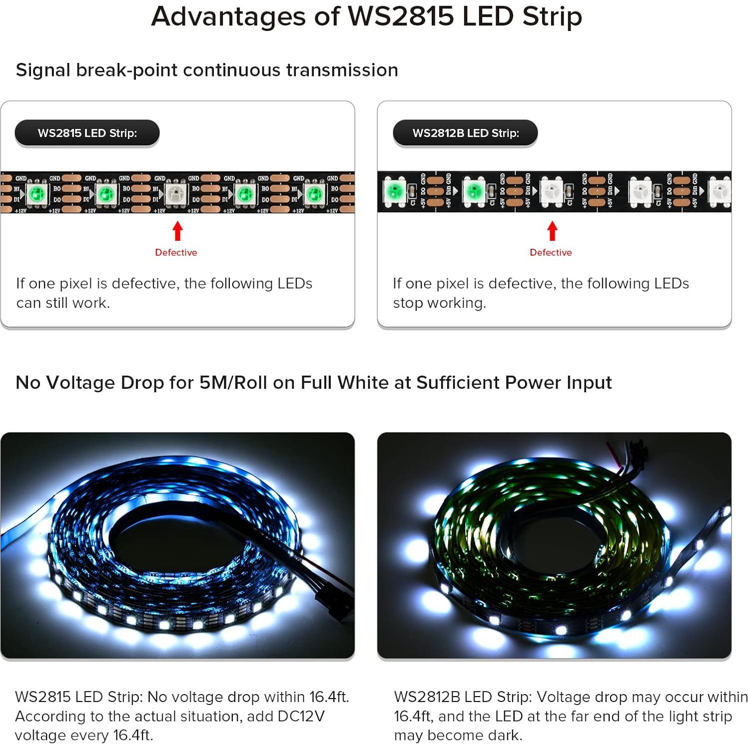Tira LED RGB direccionable SEZO WS2815 1.0m 60 LEDs IP30