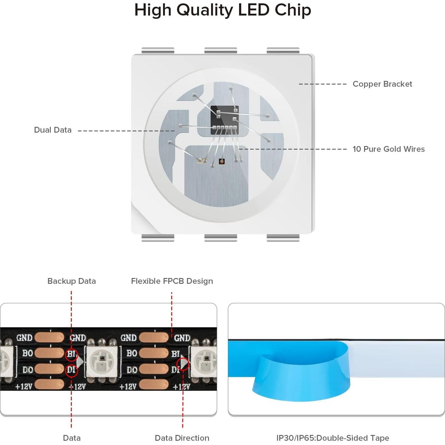 Tira LED RGB direccionable SEZO WS2815 1.0m 60 LEDs IP30