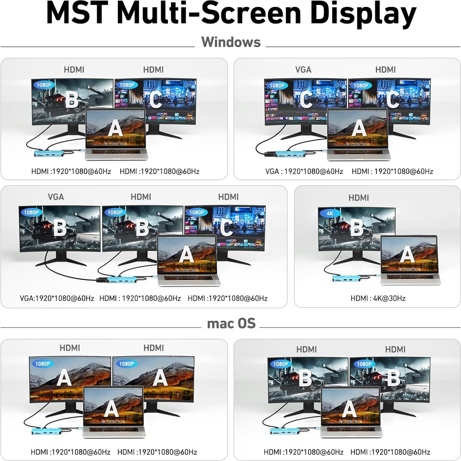 BENFEI Hub USB-C 11-en-1 Triple Pantalla HDMI VGA 100W