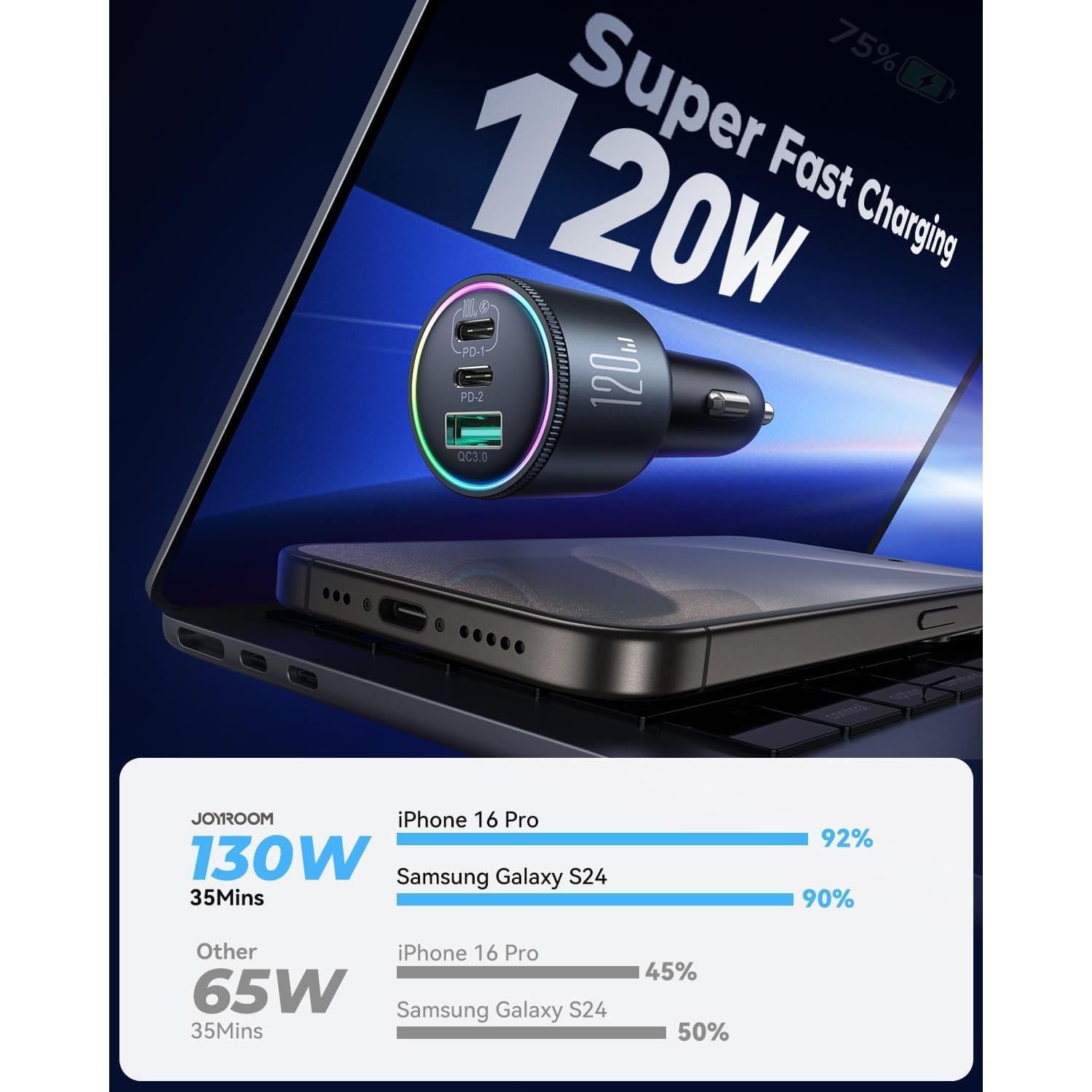 Cargador de Coche JOYROOM 120W USB C 3 Puertos Carga Rápida