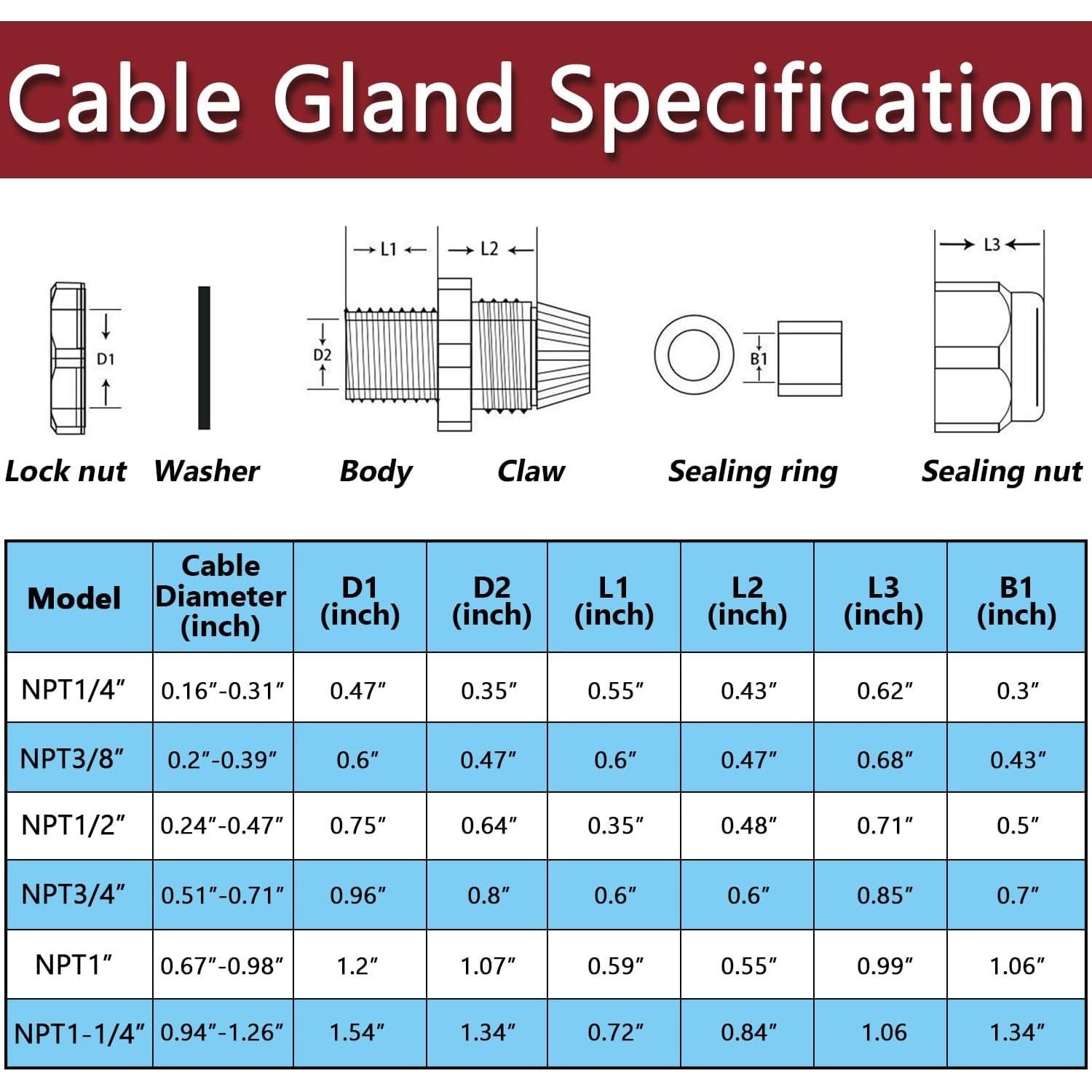 Kit de 20 Garras de Cable Impermeables Maierke 1/2" NPT