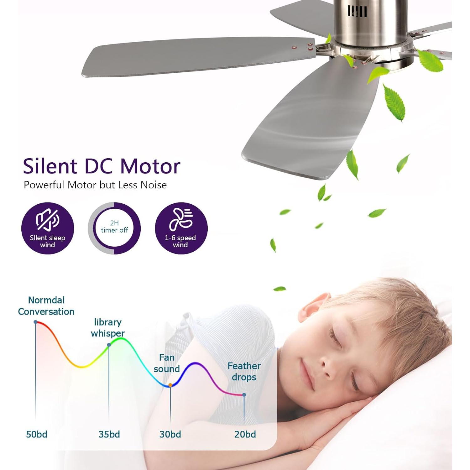 Ventilador de Techo 52cm FUMLTP con Luz LED y Control Remoto