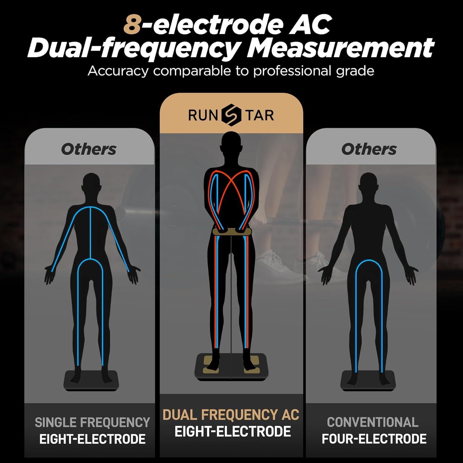 Báscula Digital RunStar 250kg con 8 Electrodos y APP