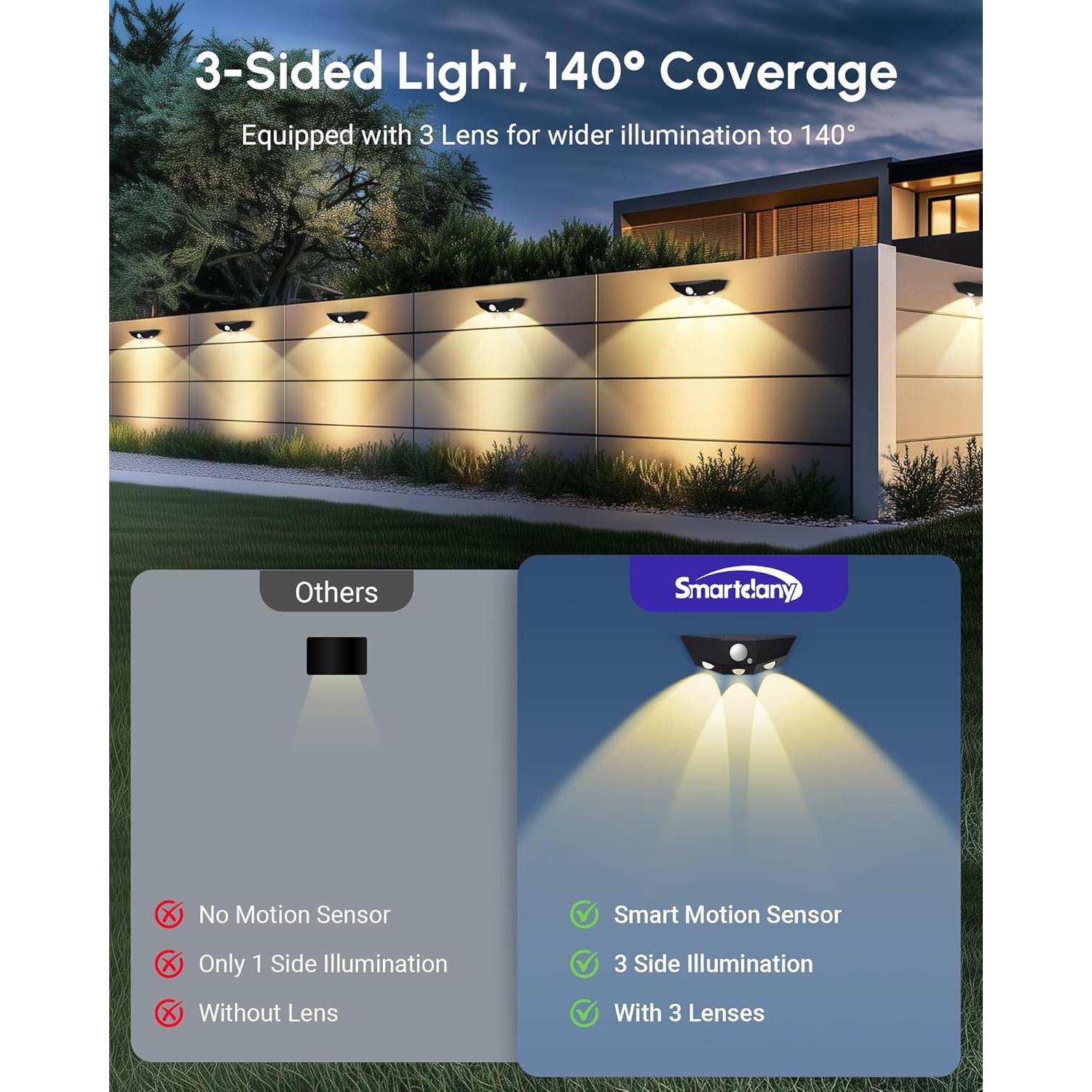 Paquete de 12 luces solares Smartdany con sensor de movimiento