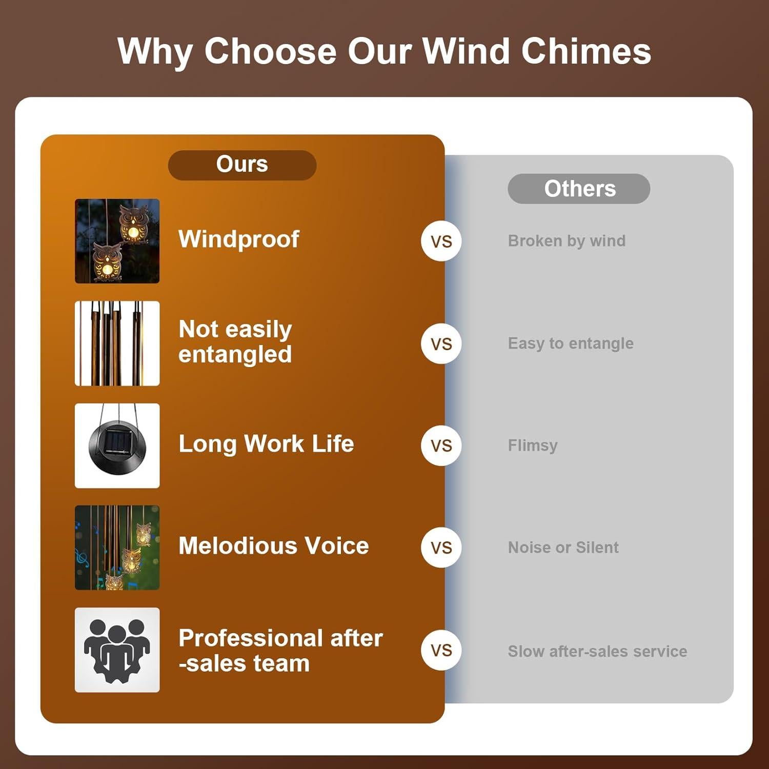 Campanas de Viento Solar EASYBUY Búho Decorativas para Jardín