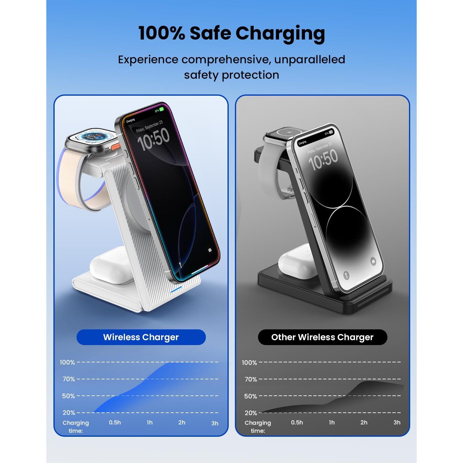 Estación de Carga Inalámbrica 3 en 1 CIYOYO para iPhone y Apple Watch