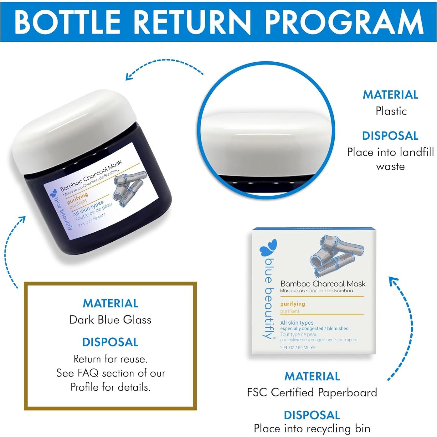 Mascarilla Facial de Carbón Activado Blue Beautifly 59 ml