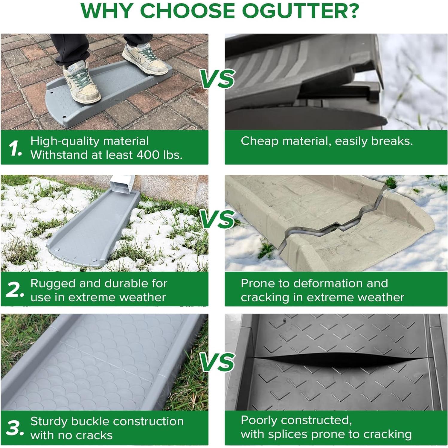 Bloques de Salpicadura Ogutter 61 cm para Bajantes (2 Paquete)