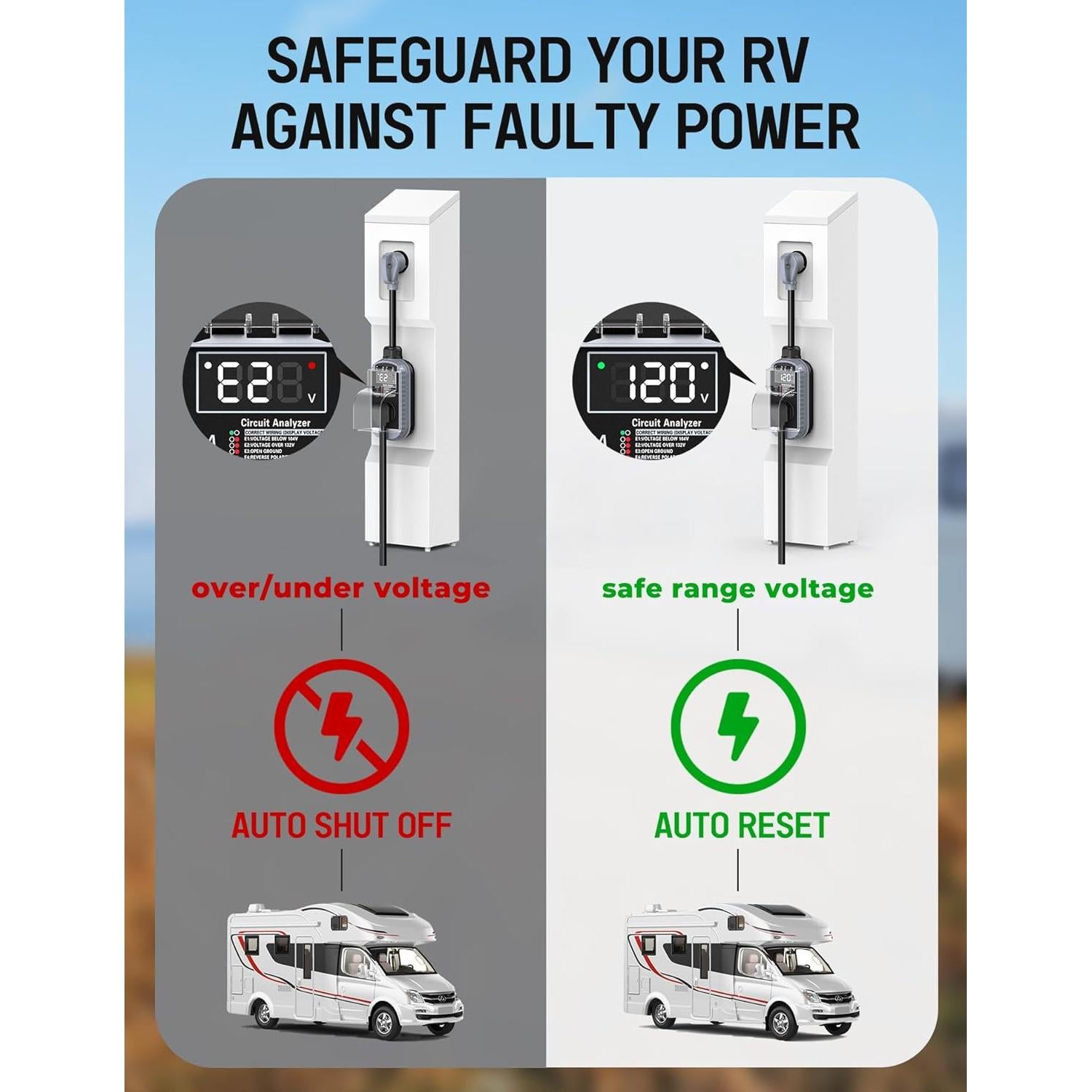 Protector de Sobretensión Docusvect 30A con Pantalla LED IP67