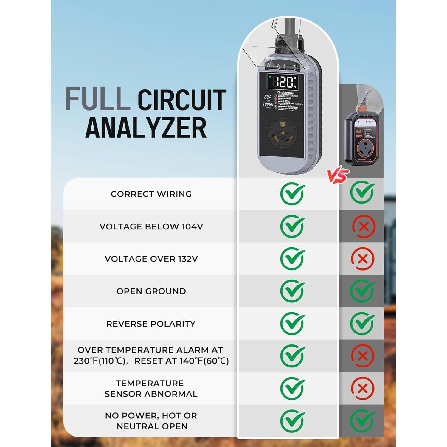 Protector de Sobretensión Docusvect 30A con Pantalla LED 10,000J