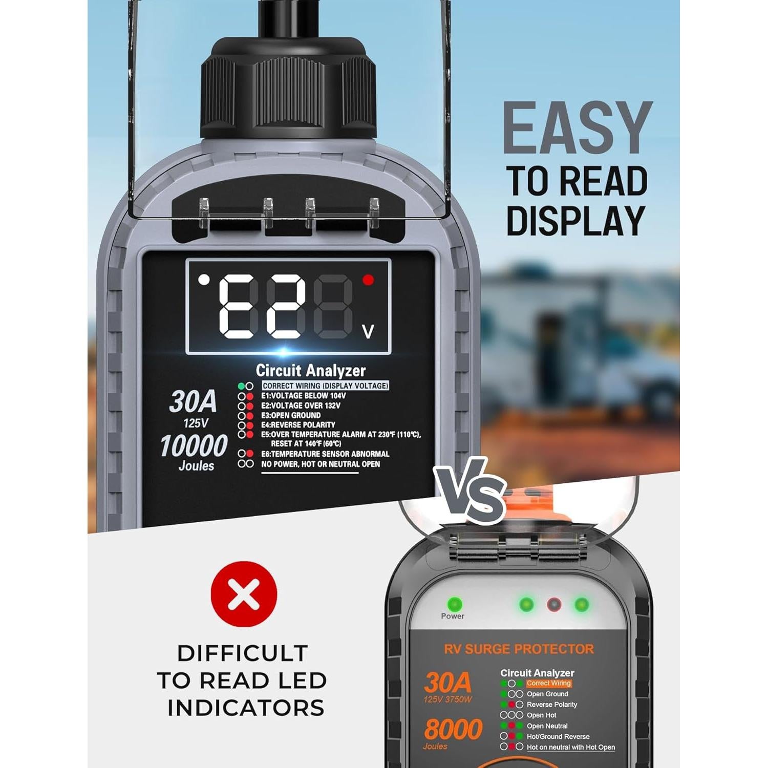 Protector de Sobretensión Docusvect 30A con Pantalla LED 10,000J