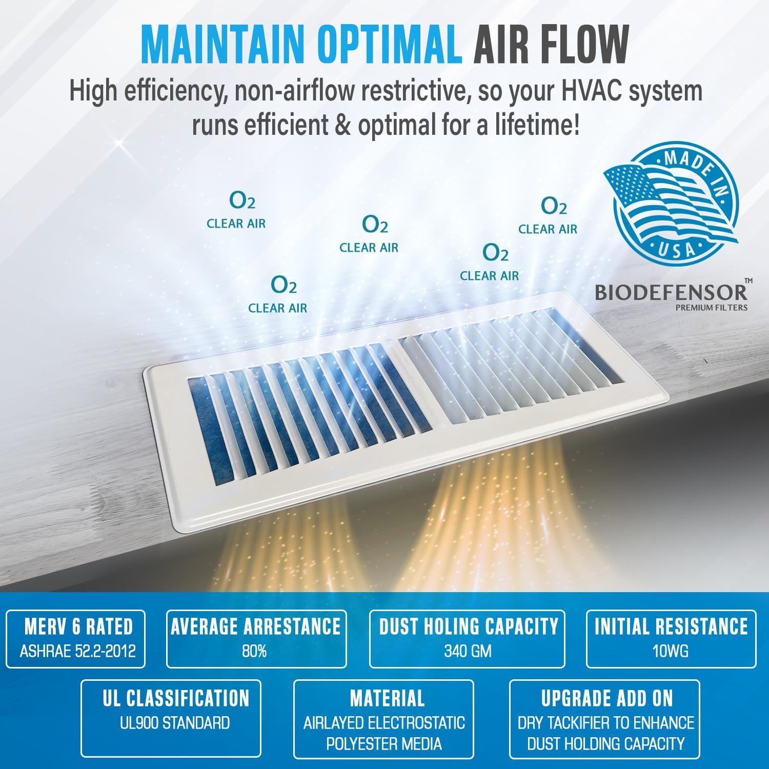 Filtro de Ventilación Biodefensor MERV 6 90x20" Cortable