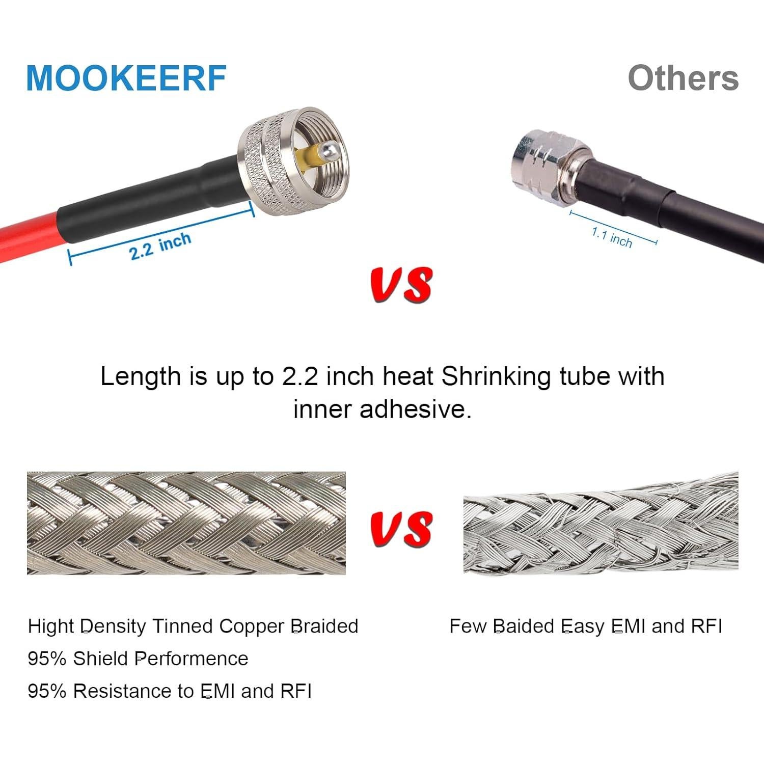 Cable Coaxial RG8X MOOKEER 2ft PL259 Macho a Macho 50 Ohm