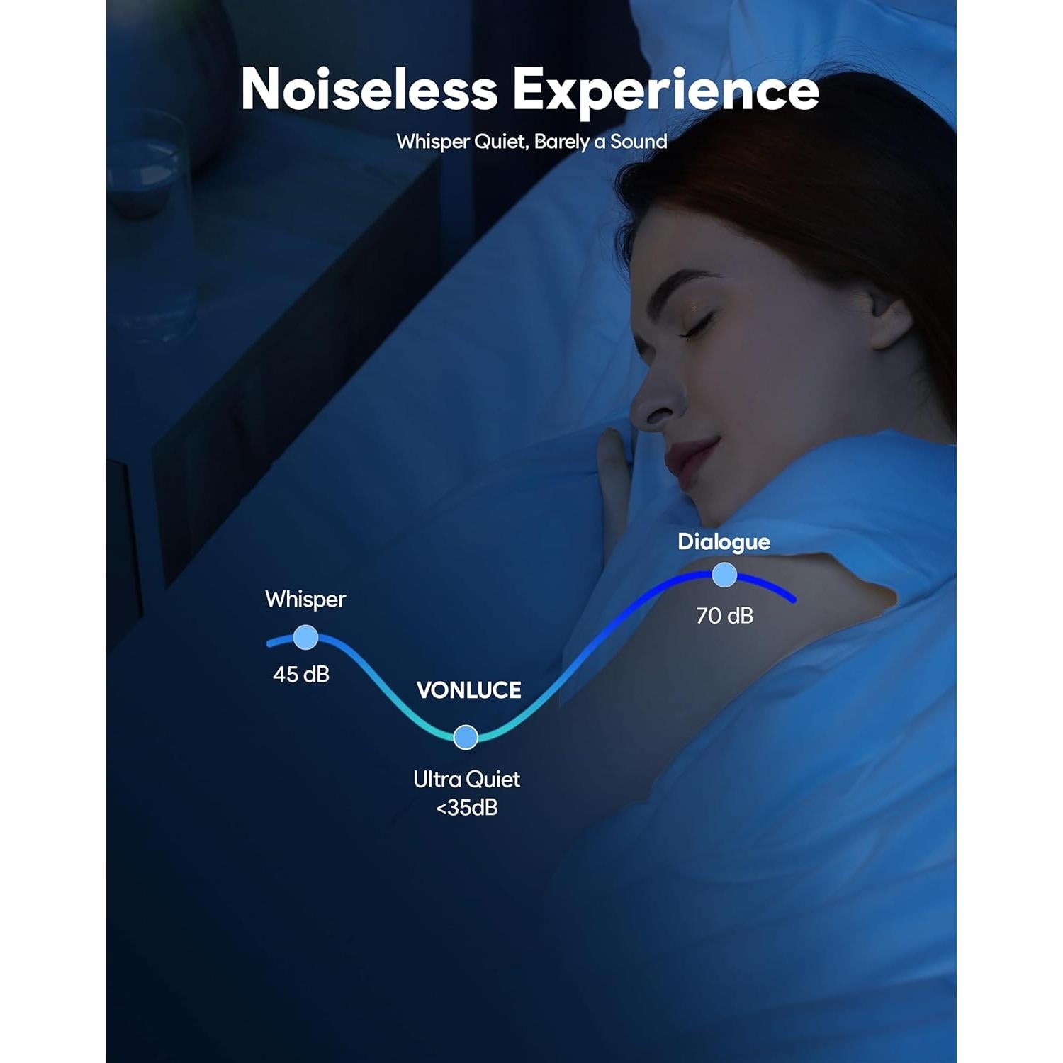 Ventilador de Techo VONLUCE 91.44 cm con Luz LED y Control Remoto