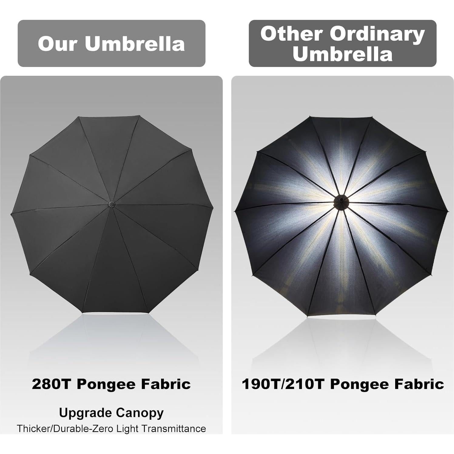 Paraguas de Viaje TradMall 280T Automático Compacto Negro