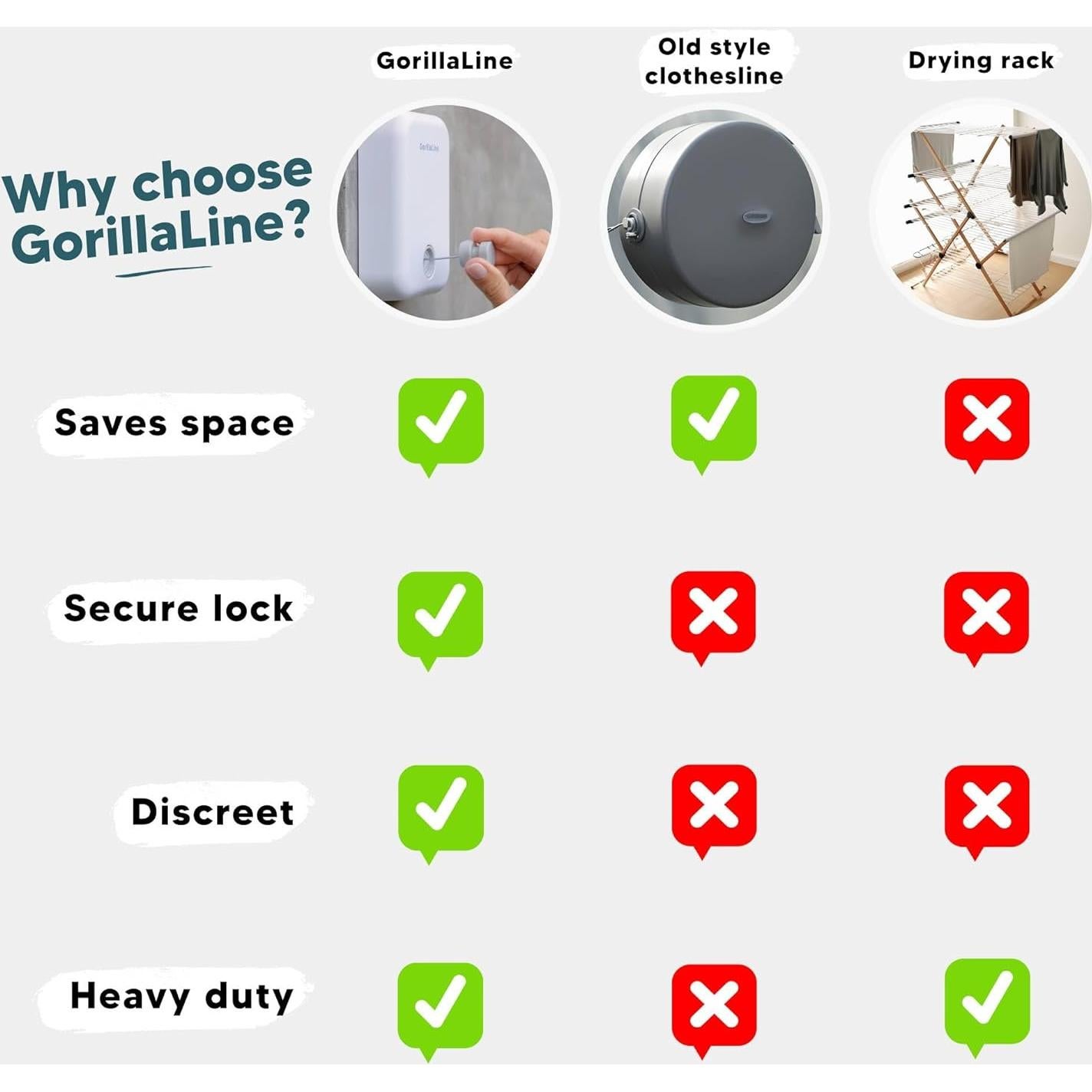 Cuerda de Ropa Retráctil GorillaLine 4.24 m Alta Resistencia