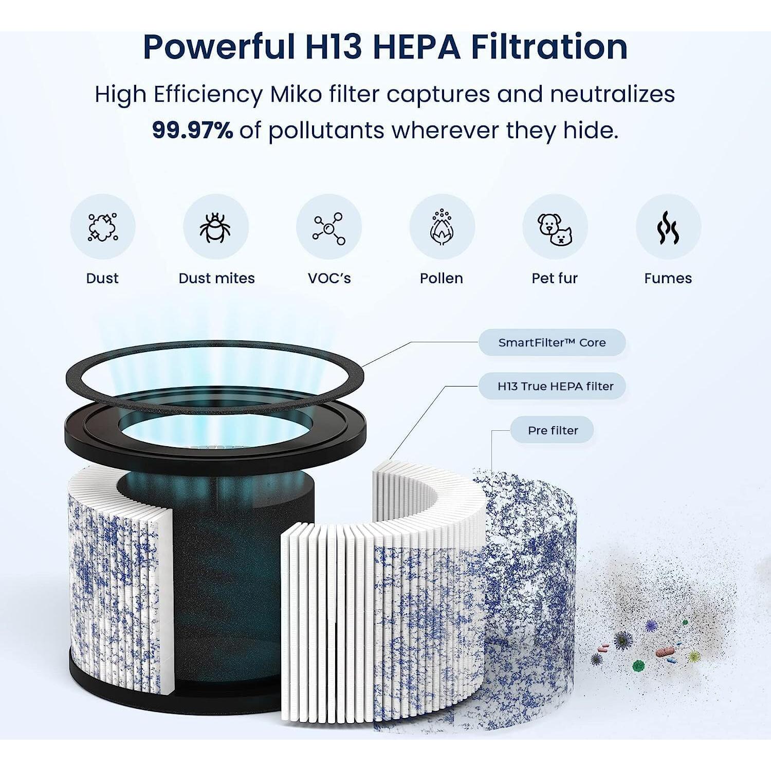 Filtro de Aire HEPA MIKO MAF-01 para Purificador Ibuki 17.78 cm