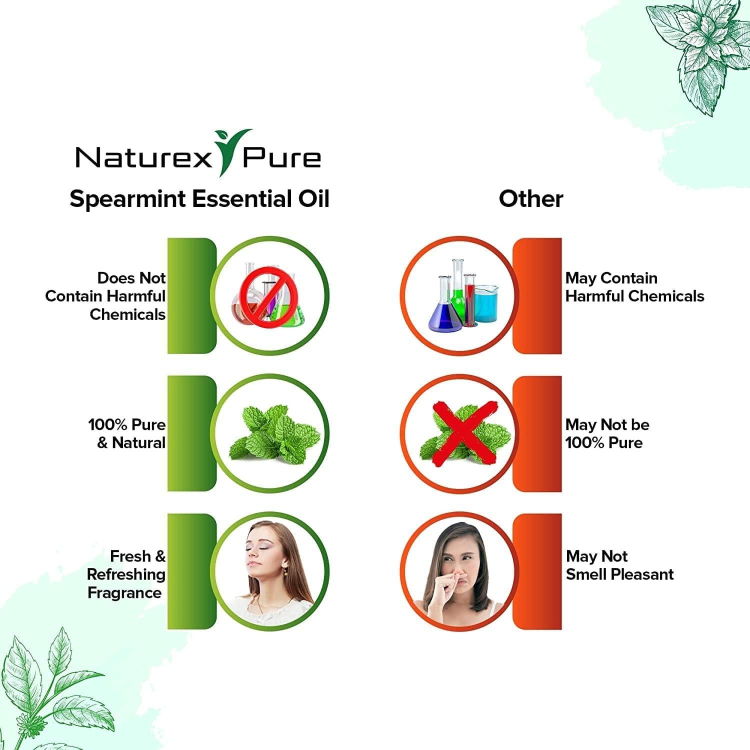 Aceite Esencial de Menta Verde 100% Natural 240 ml - Naturex Pure