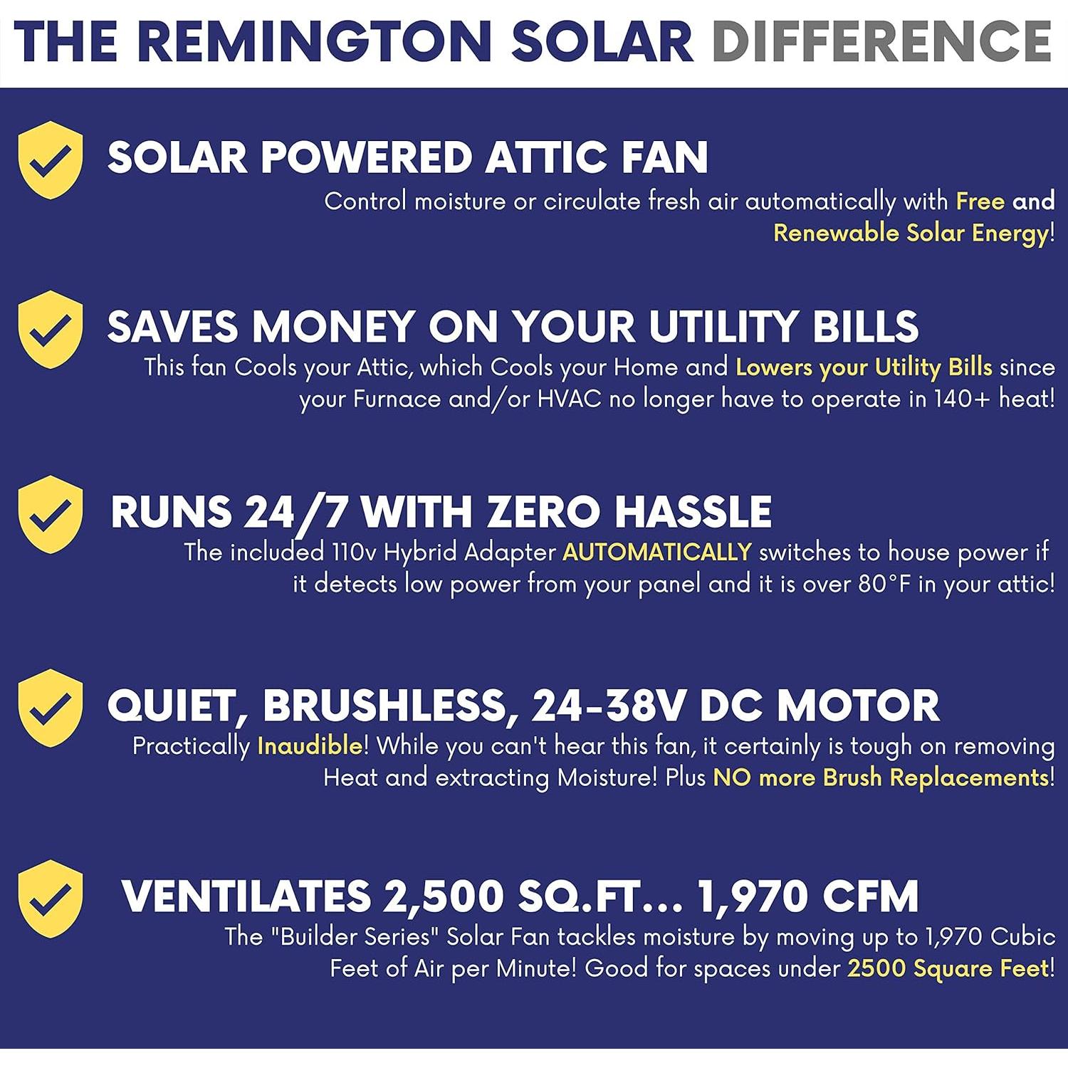 Ventilador de Ático Solar Remington Serie Constructor 30W