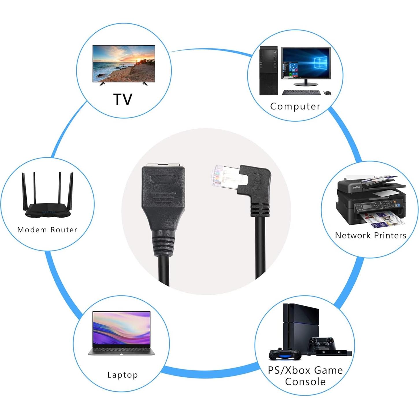 Cable de Extensión Ethernet RJ45 Macho/Hembra 50cm GELRHONR