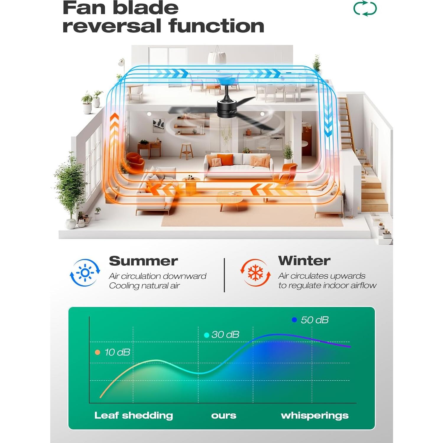 Ventilador de Techo Hinomy 106.68 cm con Luz LED y Control Remoto