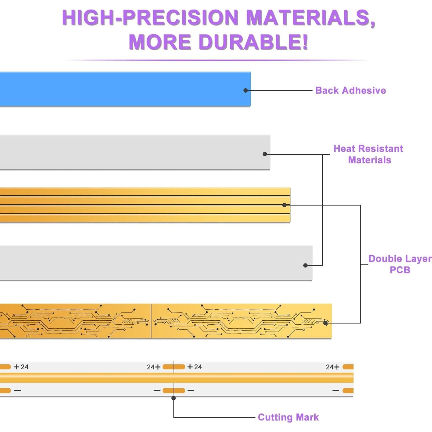 Tira LED COB 6.1m MIWISE 2700K Regulable CRI 90+