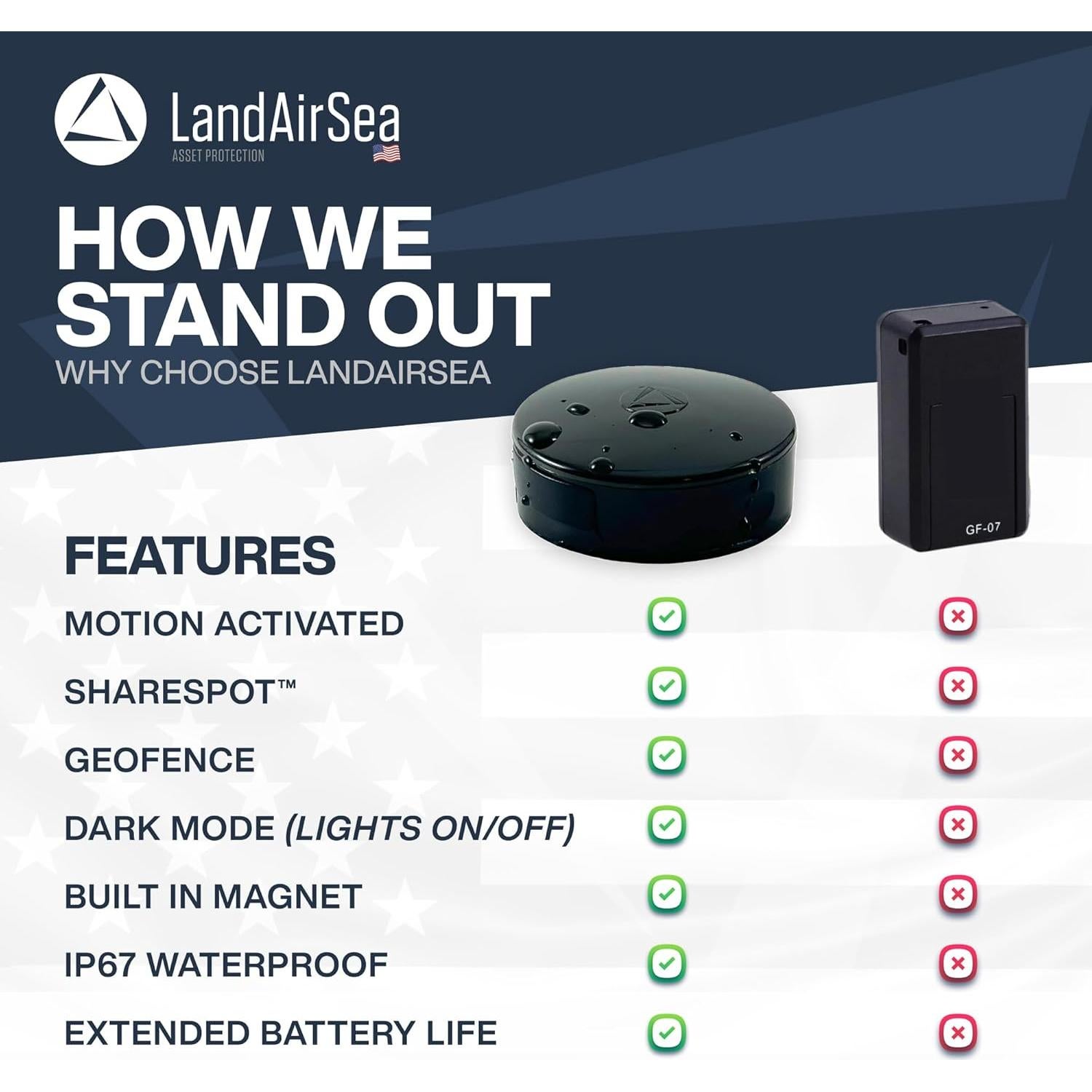 Rastreador GPS LandAirSea 54 Premium Magnético Resistente Agua