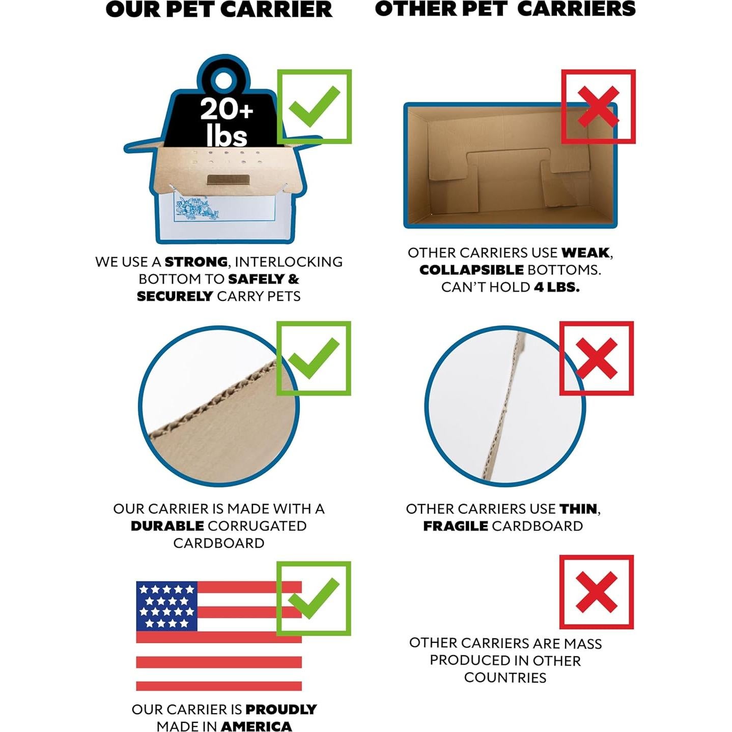 Transportador Desechable para Mascotas Oasis 12 Unidades