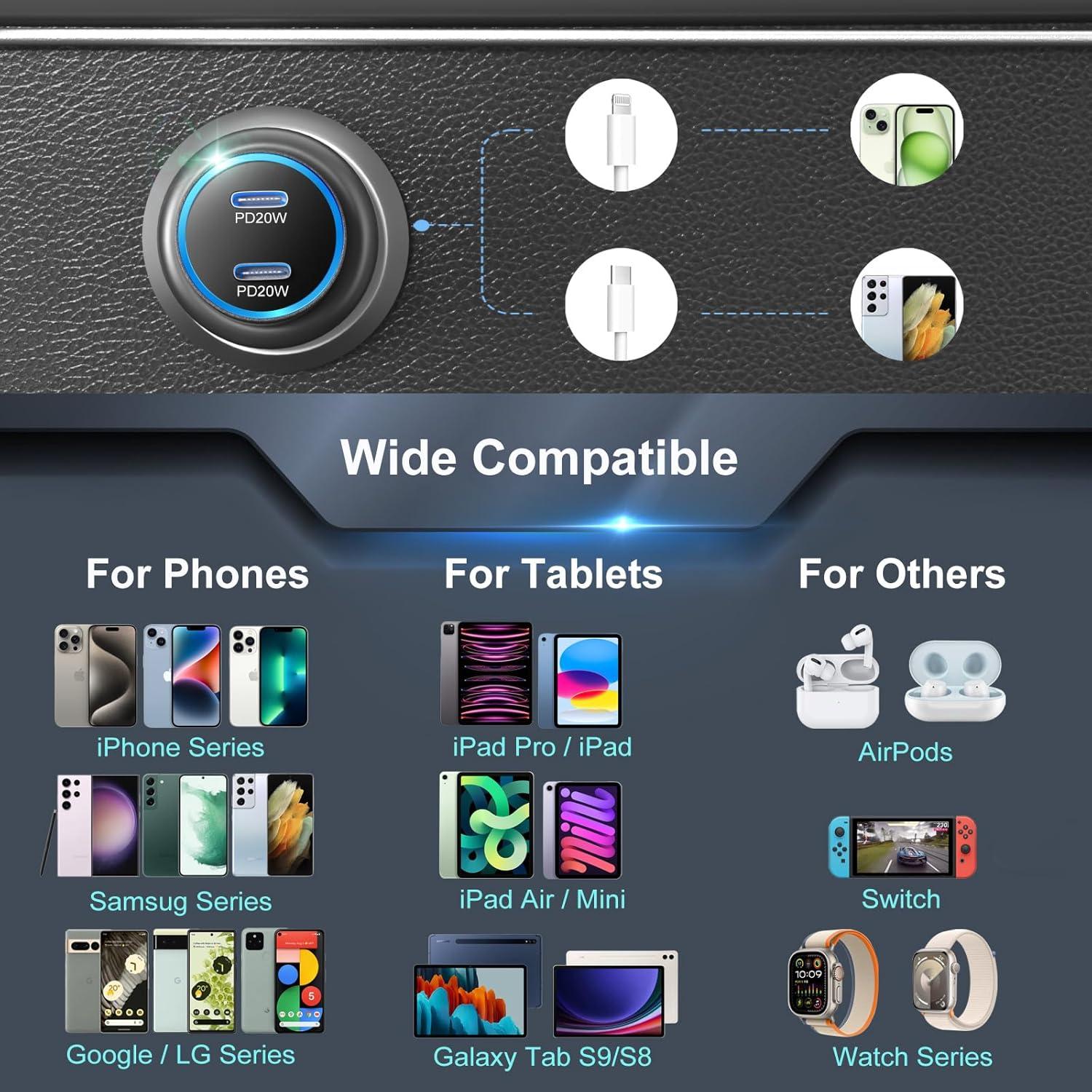 Paquete de 5 Cargadores de Coche USB C Bangfun 40W Doble Puerto