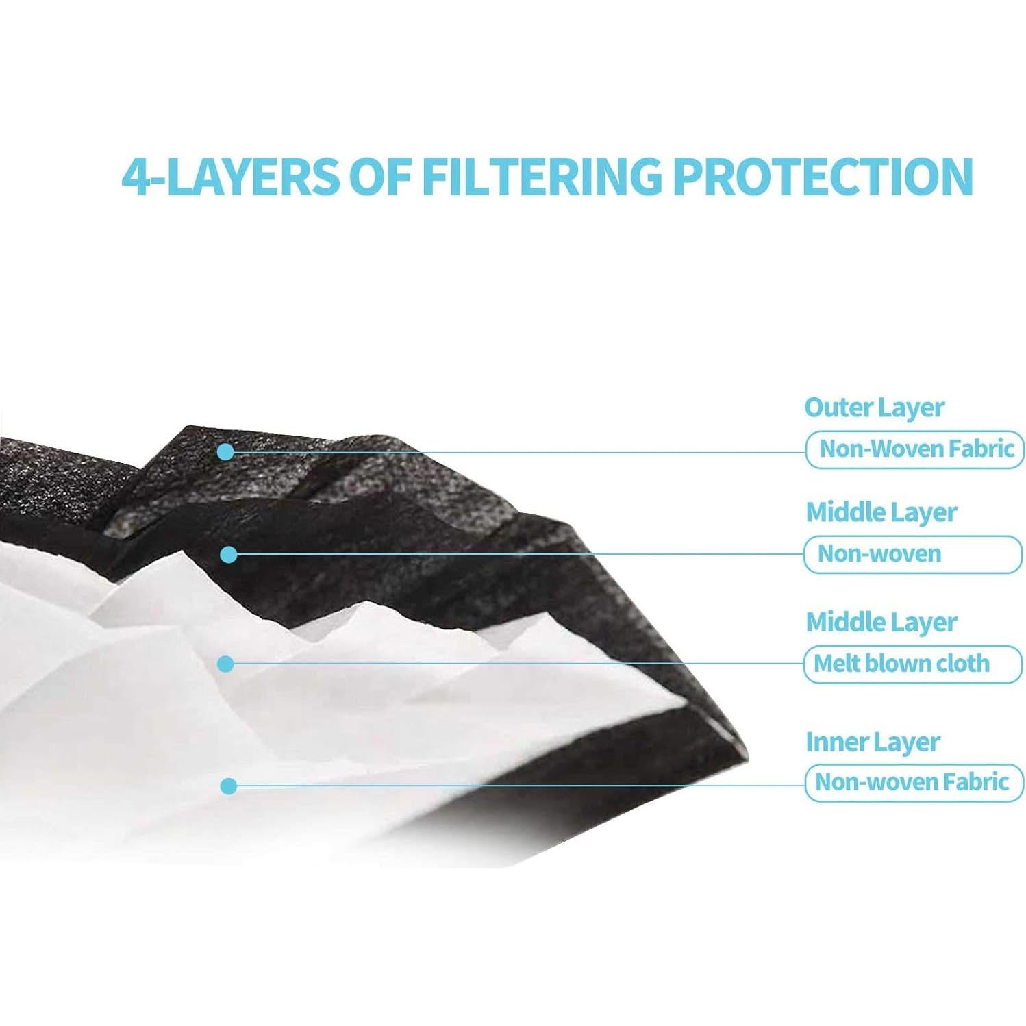 Mascarillas Desechables Negras Yjiaka 4 Capas 50 Pcs