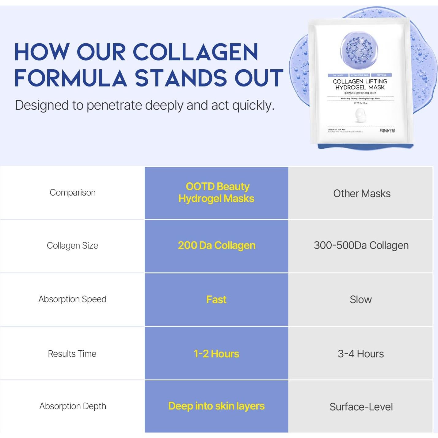 Mascarilla de Hidrogel Lifting OOTD - Colágeno y Ácido Hialurónico - 5pcs